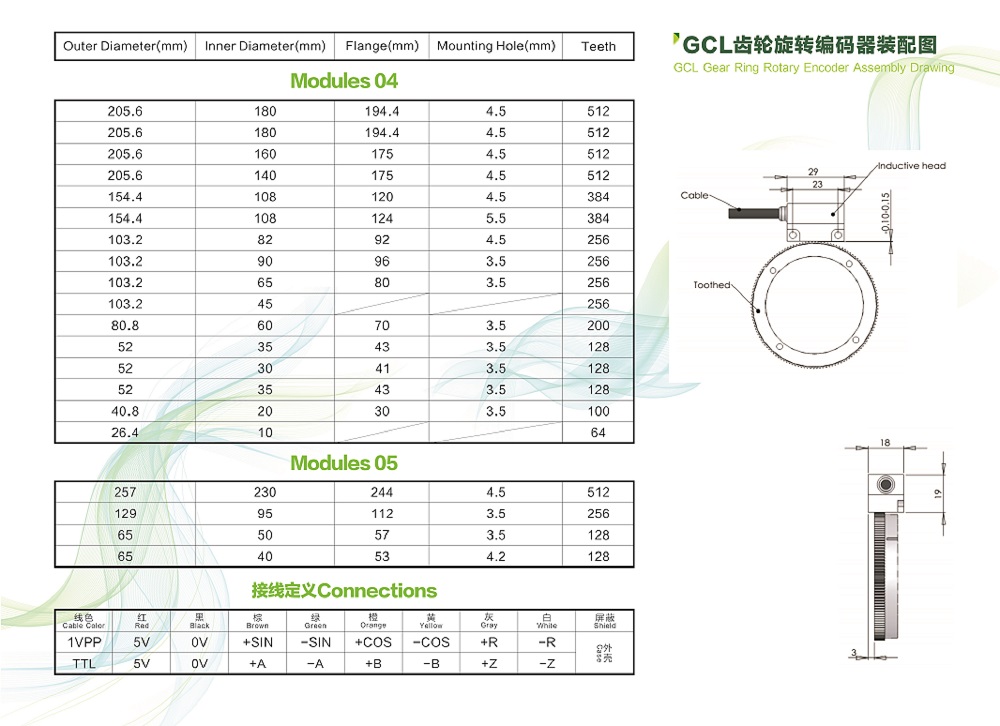 机床主轴编码器_齿轮型编码器